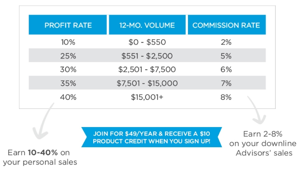 Creative-Memories-Advisor-Plan