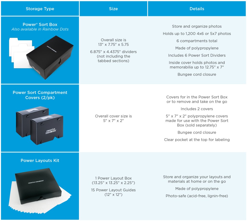 The Official Guide To Creative Memories' Power Storage – The Pages