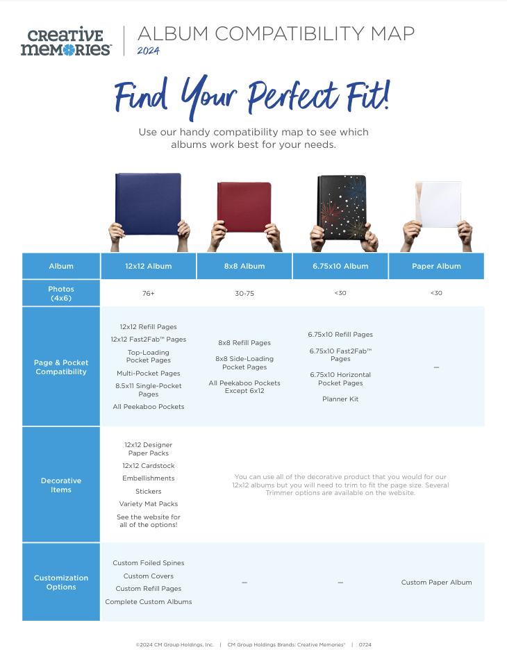 Album Compatibility Map