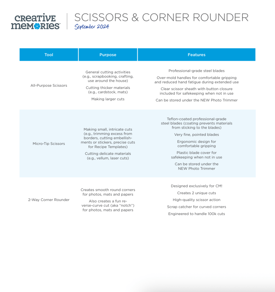 Guide to Scissors & 2-Way Corner Rounder