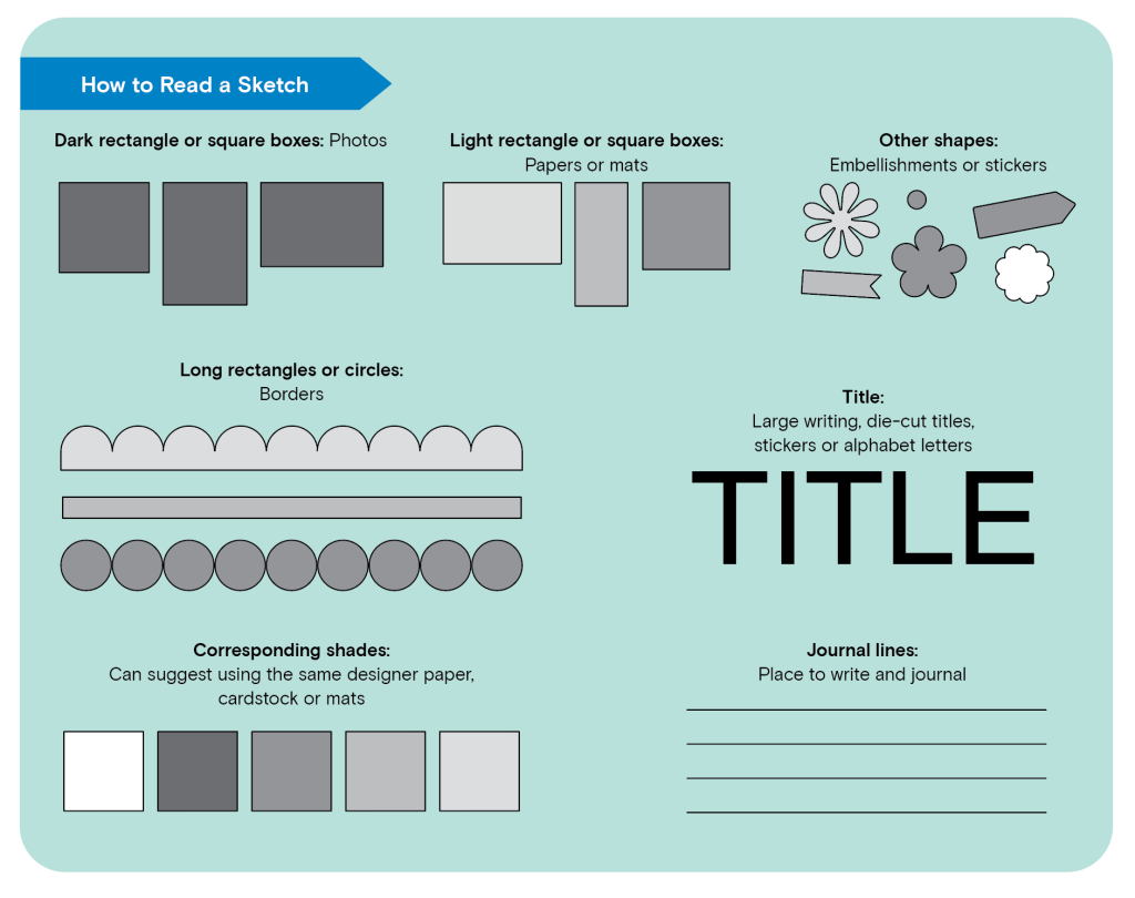 A guide on how to read a sketch, illustrating various shapes and their meanings, including dark rectangles for photos, light rectangles for papers, borders represented by long rectangles or circles, and a section for journal writing.
